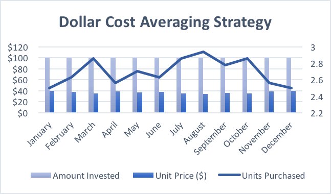 house-deposit-graph