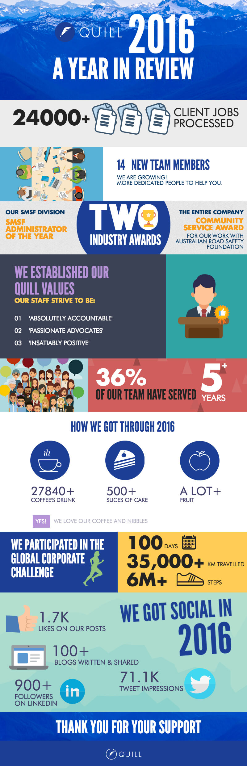 quill-group-2016-year-in-review