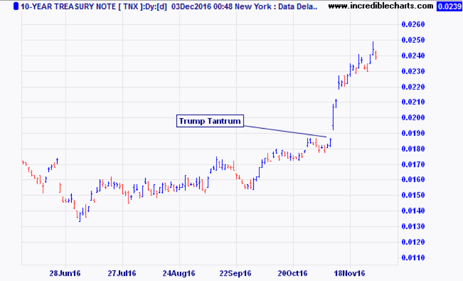 graph-update-2