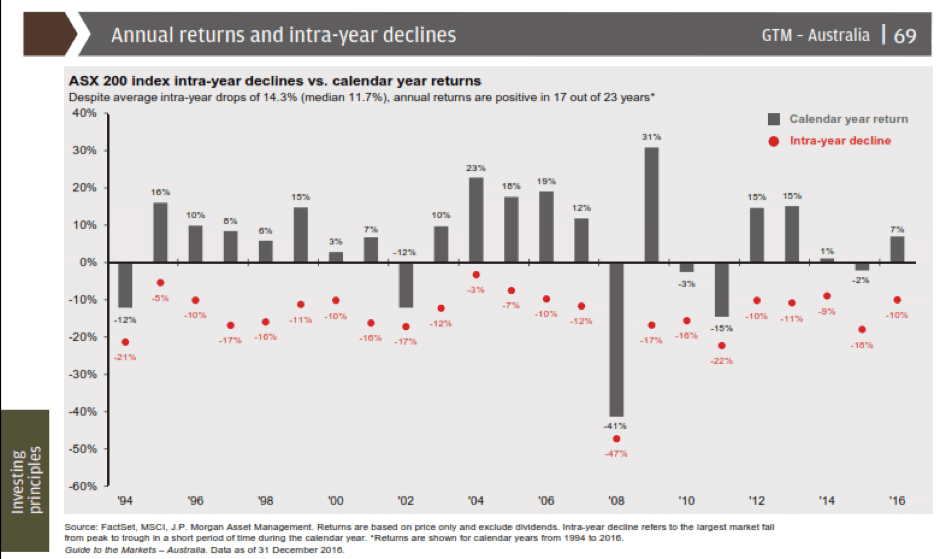 financial markets update january effect