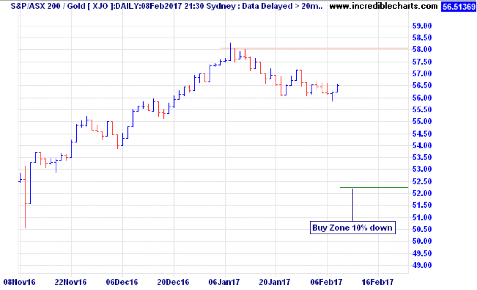 financial markets update quill group january effect