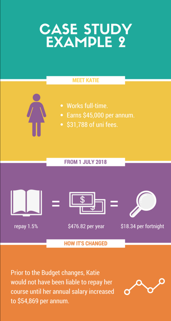 Millennial case study 2 federal budget