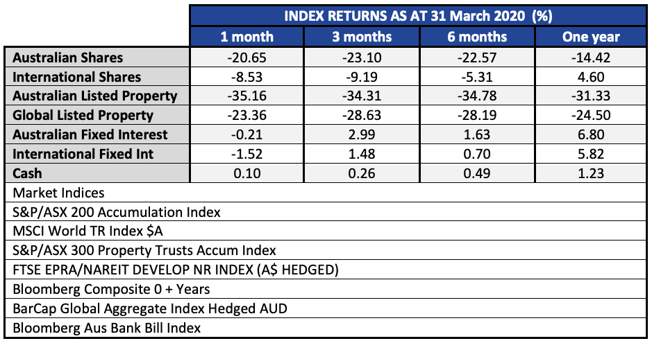 index returns