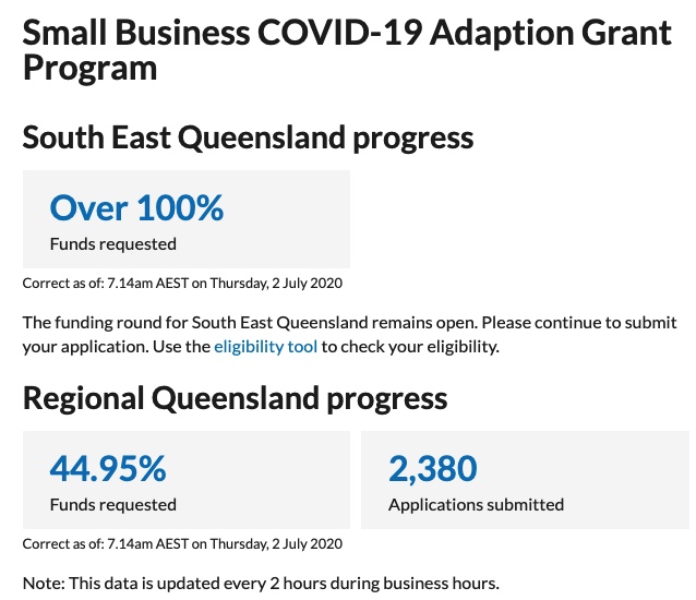 Queensland Small Business Grant COVID-19 Adaption Round 2