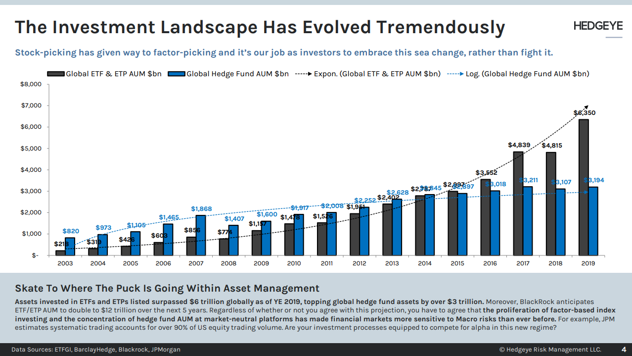 management by exception active vs passive investing