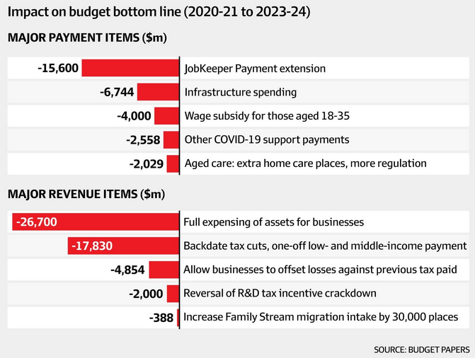 Budget Summary 2020