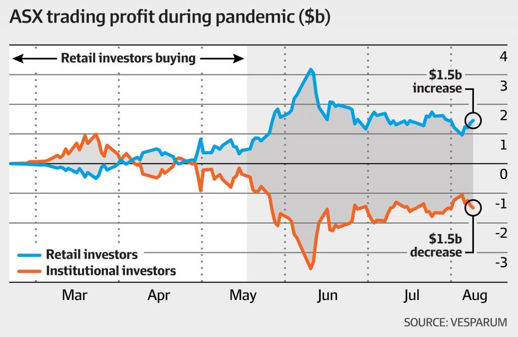 Recession Covid 19 Robinhood Investors 1024x666 1