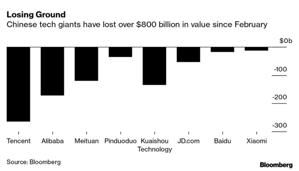 Chinese Tech Coy Growth